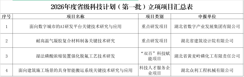 电子游戏麻将胡了app